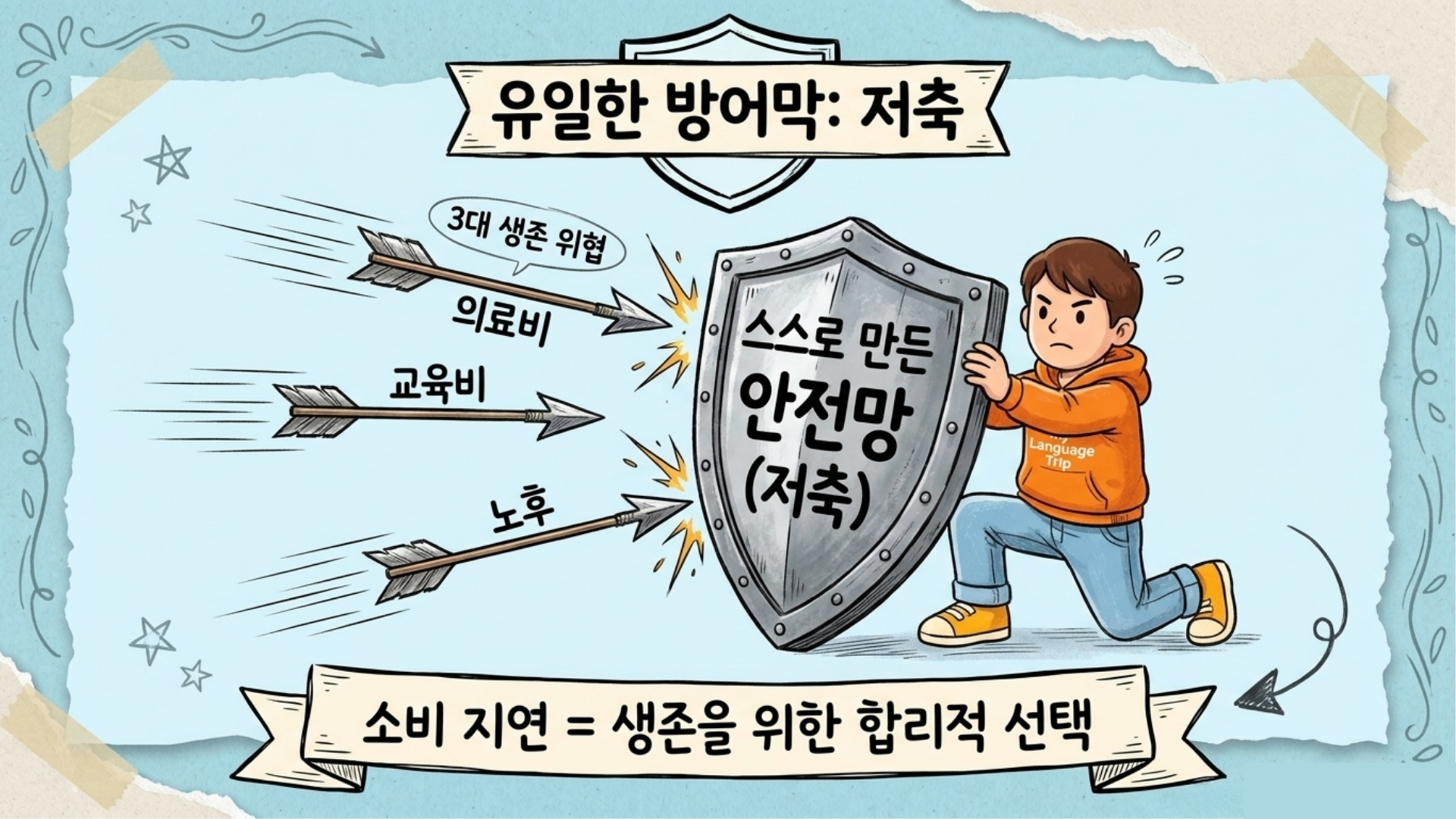 의료비와 교육비, 노후 준비에 대한 부담을 나타내는 이미지