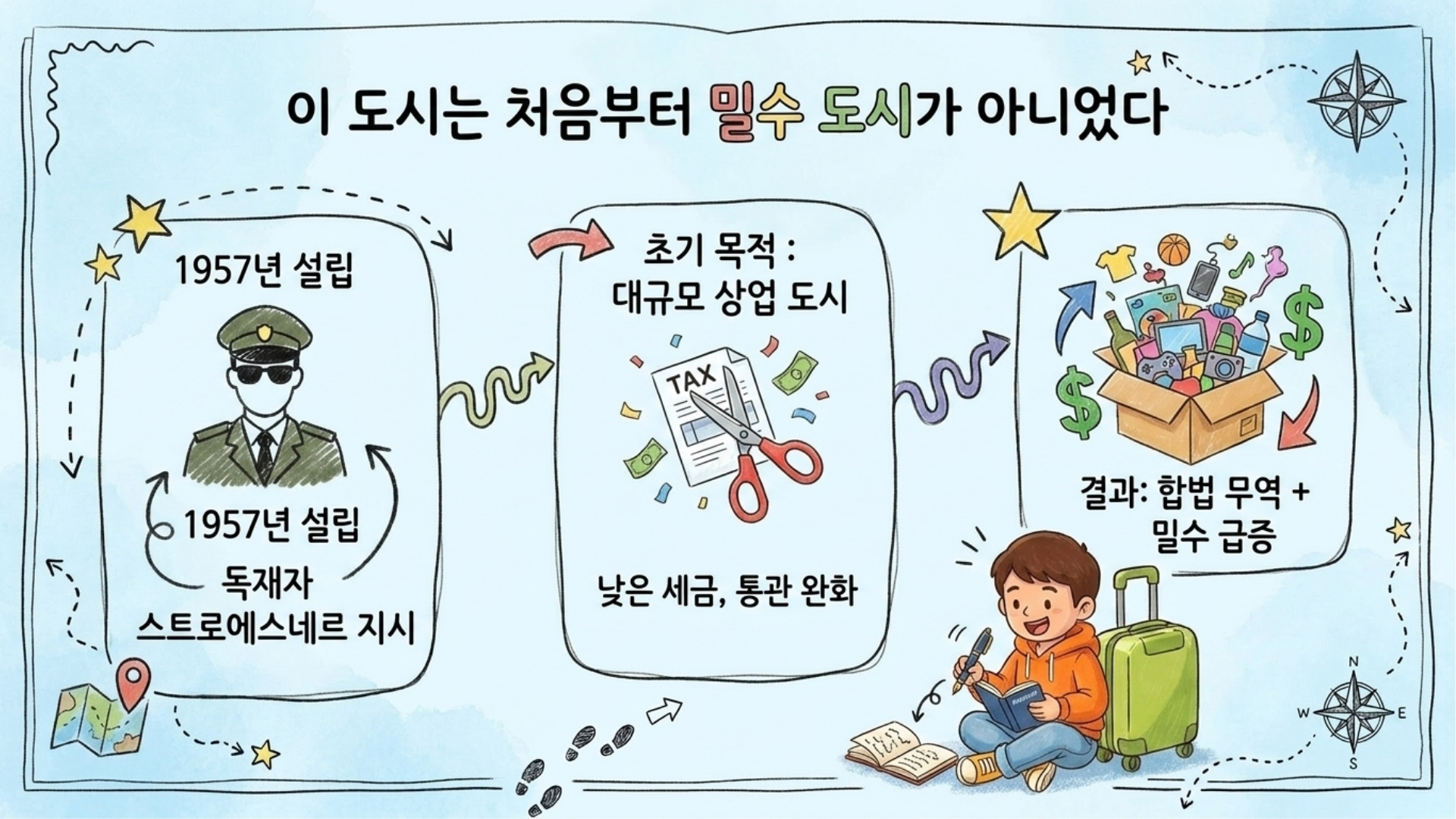 독재자 알프레도 스트로에스네르가 세운 초창기 시우다드 델 에스테 모습
