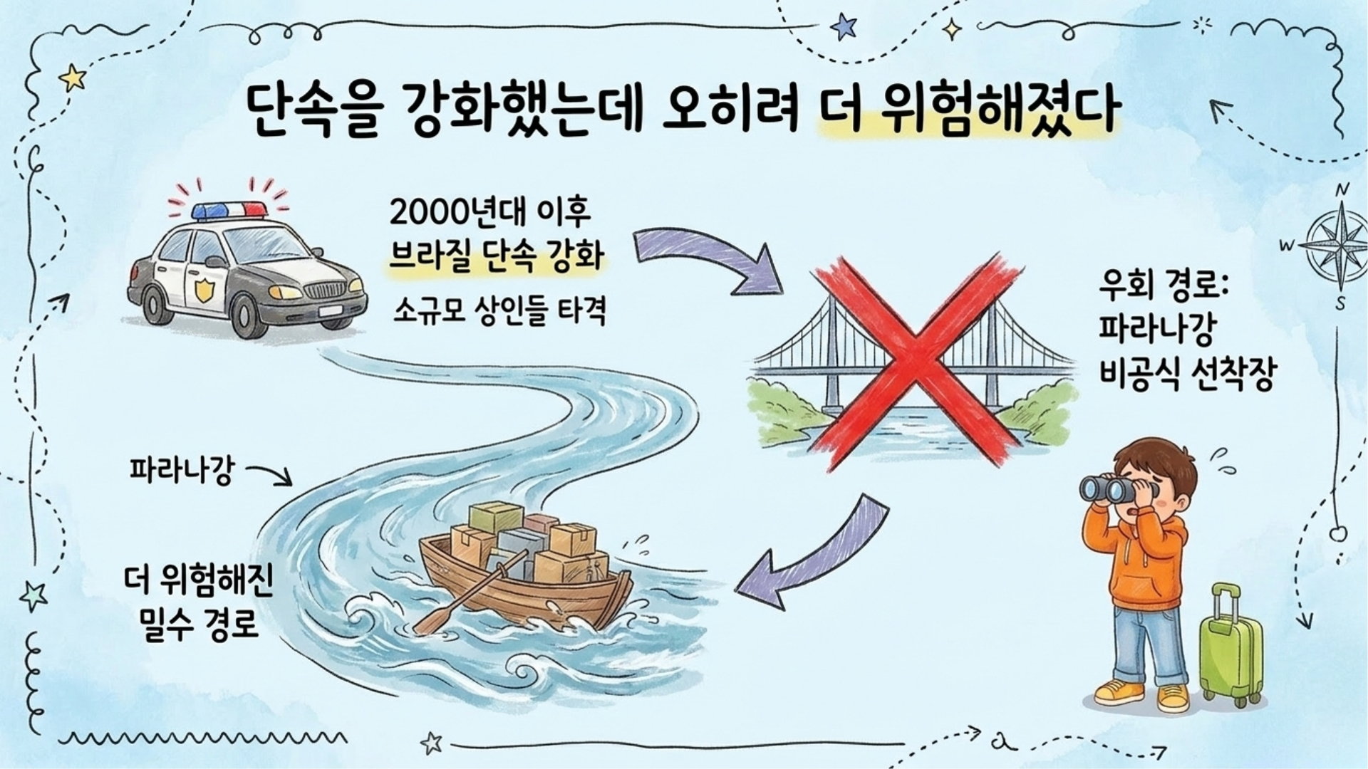 국경 단속이 강화된 파라나강 인근 비공식 선착장
