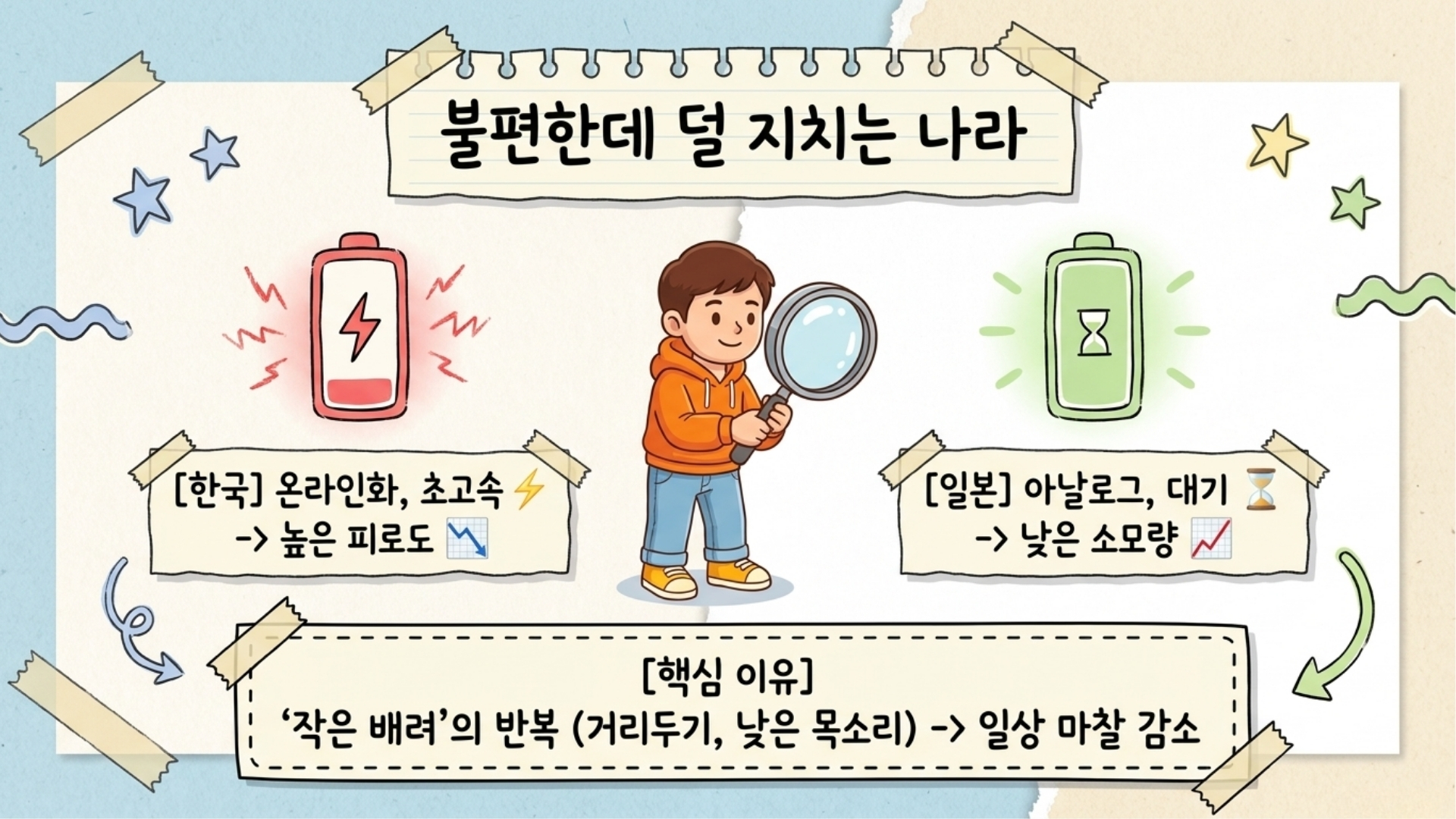 복잡한 행정 절차 속에서도 여유로운 일본의 일상 풍경