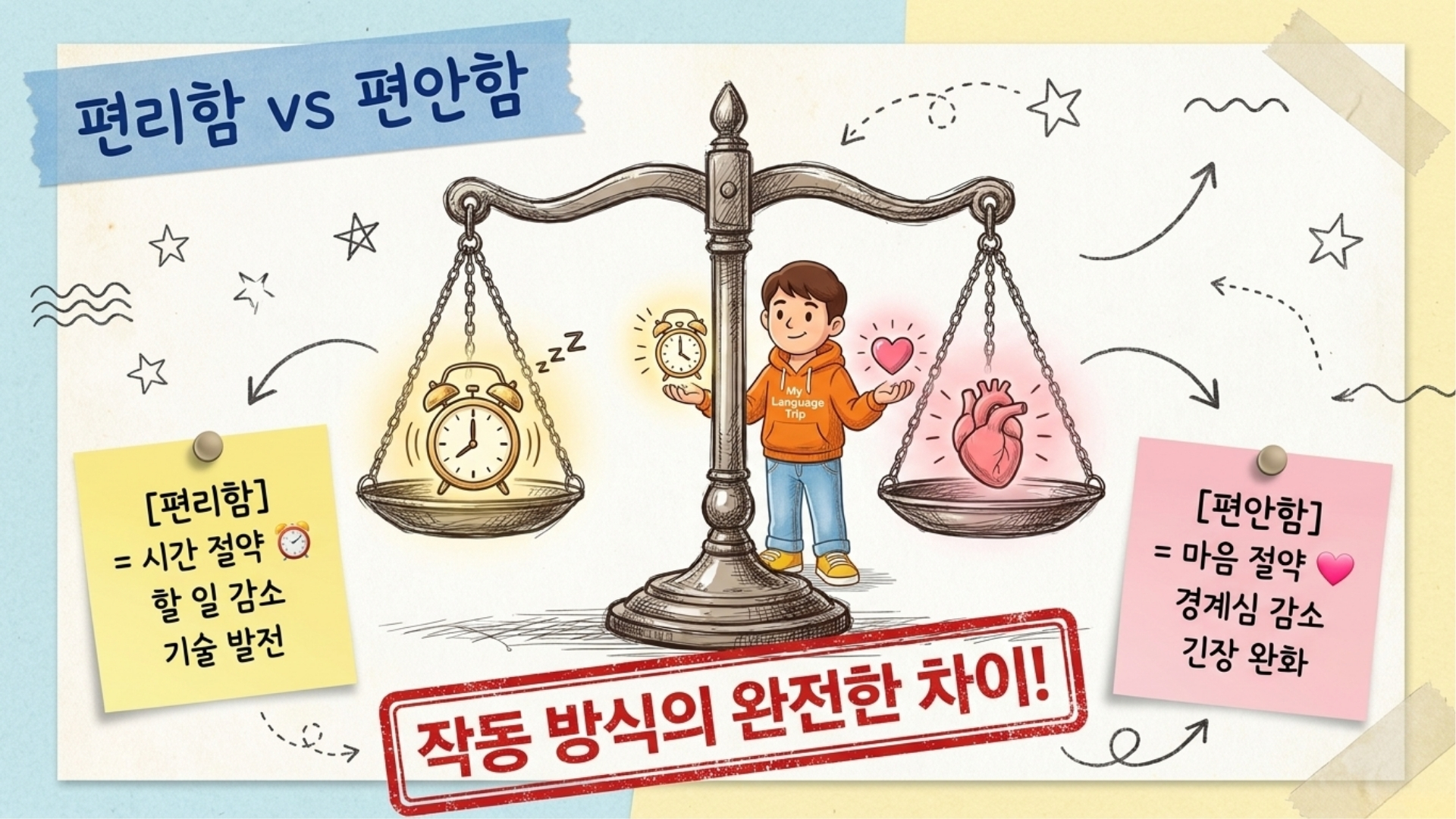 바쁜 도시와 조용한 일상, 편리함과 편안함을 비교하는 장면
