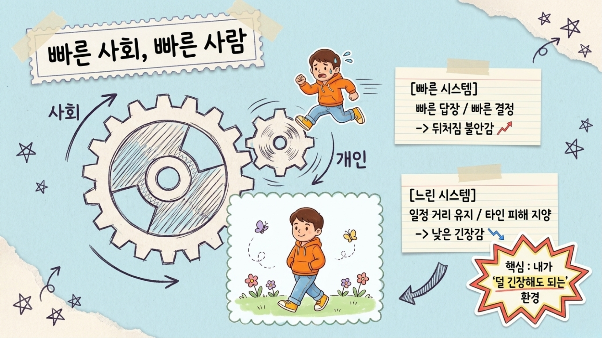빠르게 움직이는 사회 속 사람들의 모습