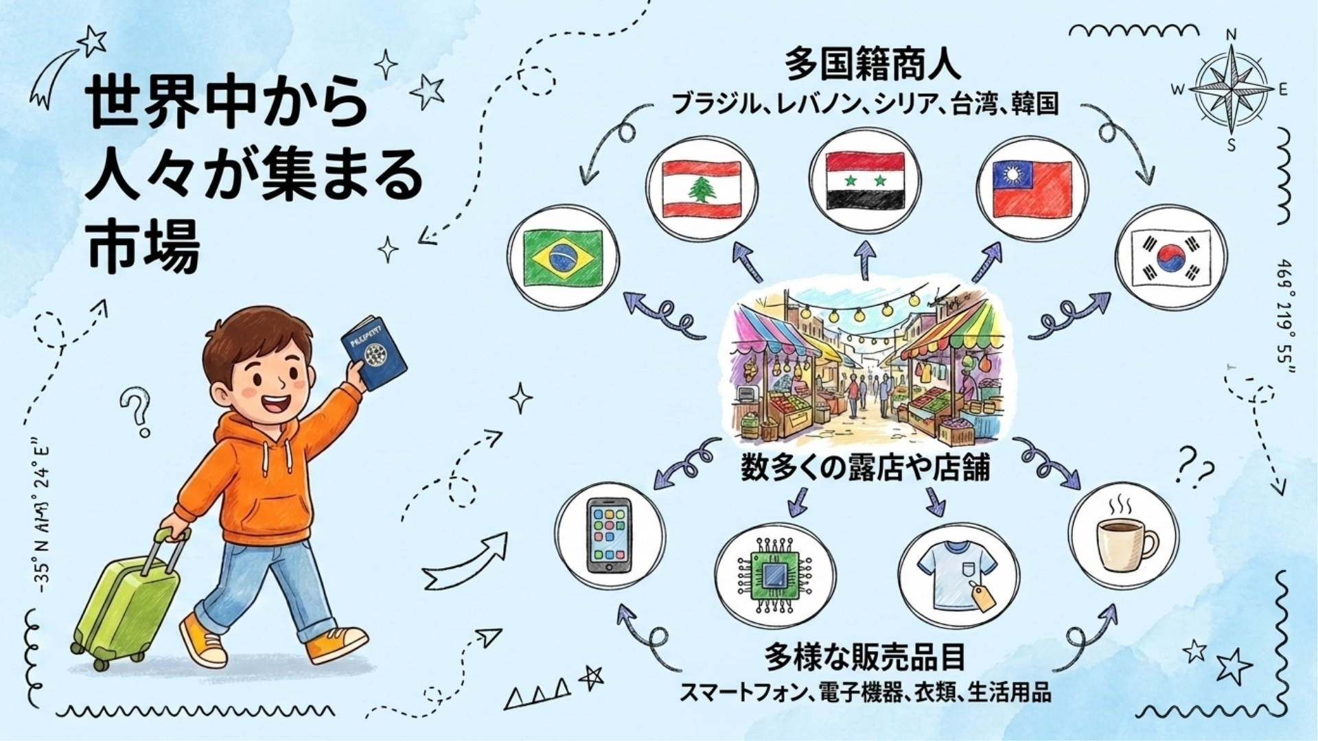 さまざまな国の商人たちが集まるシウダー・デル・エステの市場通り