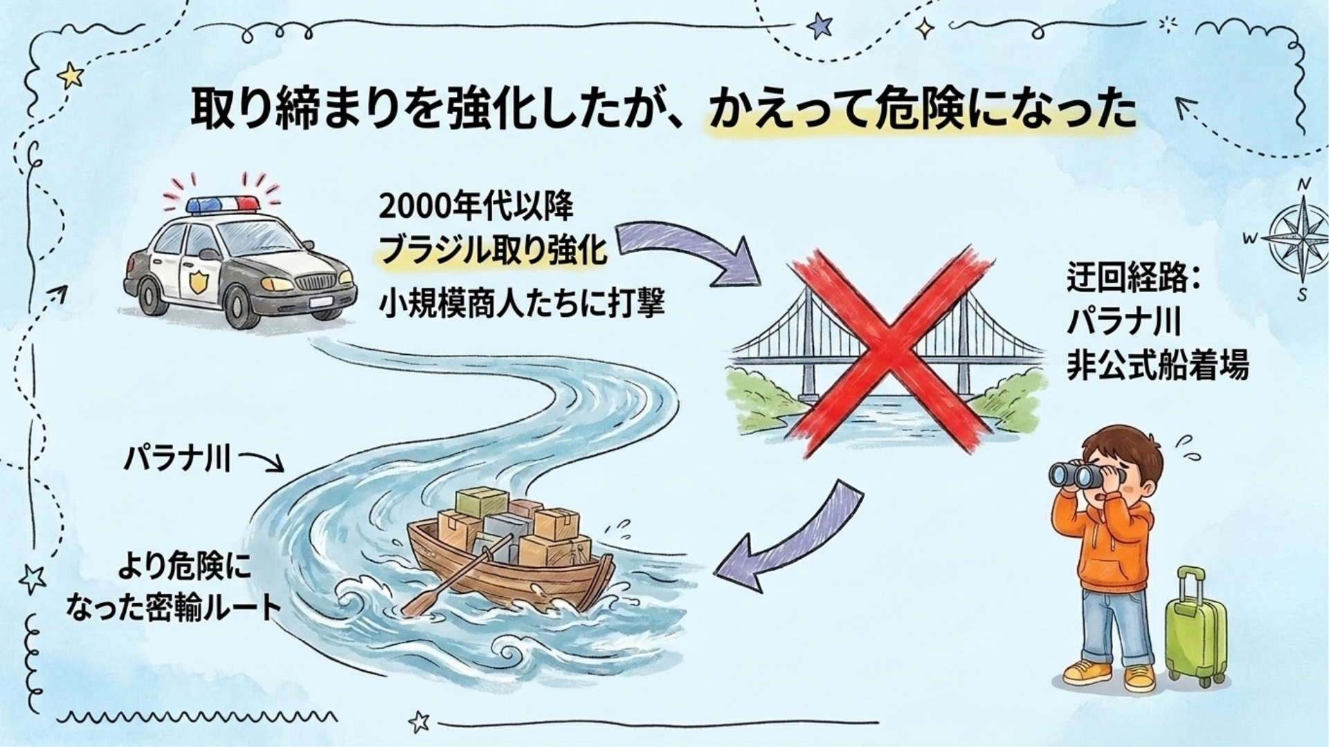 取り締まりが強化されたパラナ川沿いの非公式な船着き場