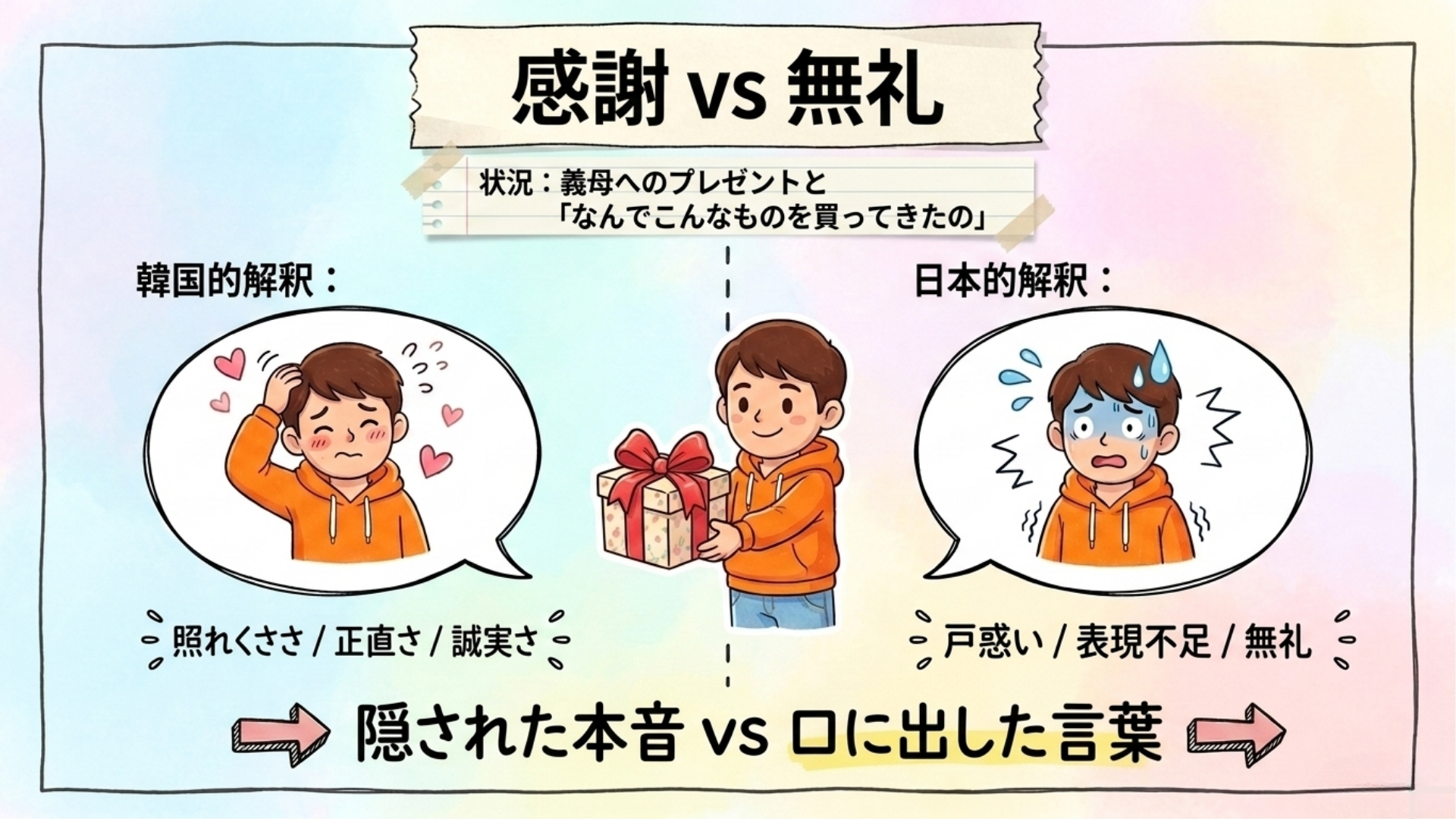 心を込めて用意した贈り物を渡す瞬間