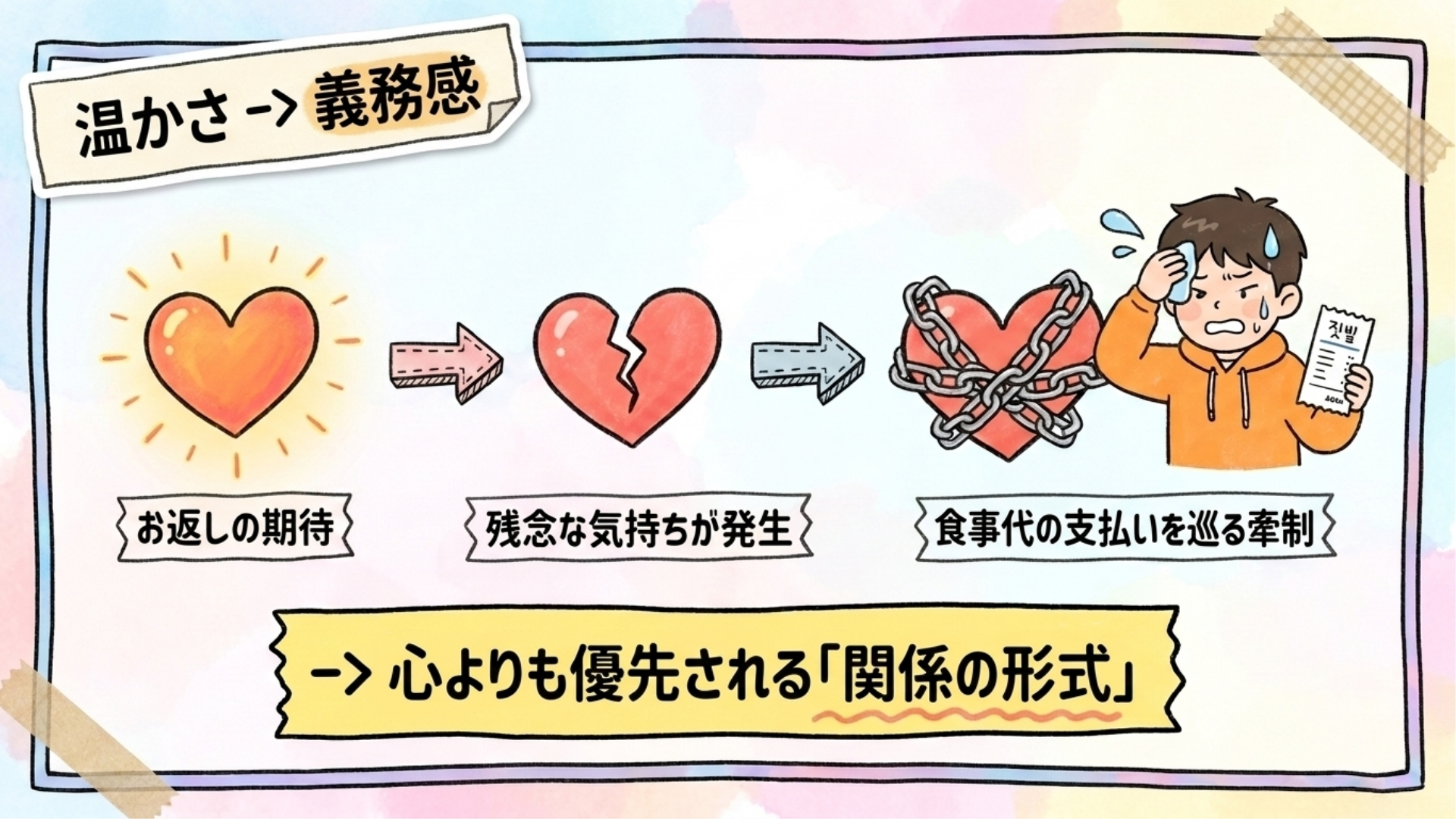 食事のあと、会計の前で財布を取り出す様子
