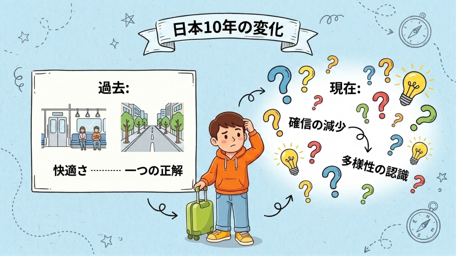 日本で10年を過ごすうちに、確信が少しずつ薄れていく様子を表した一枚