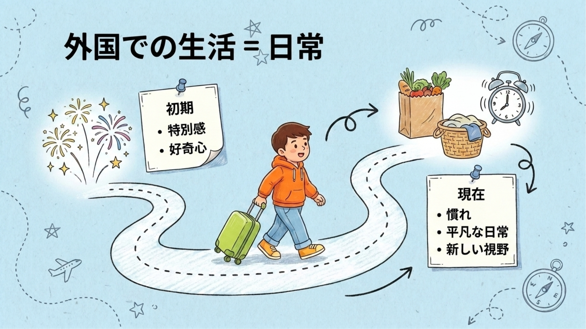 海外での暮らしが、少しずつ当たり前の日常に変わっていく様子
