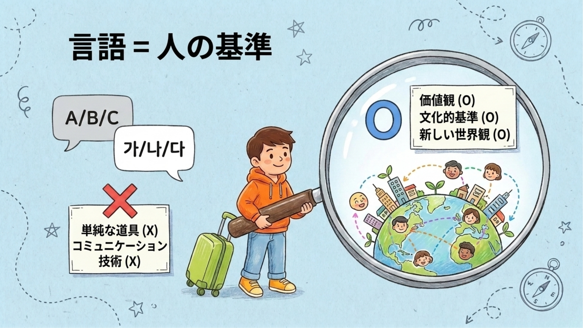 言葉を学びながら、新しい世界を理解していく様子