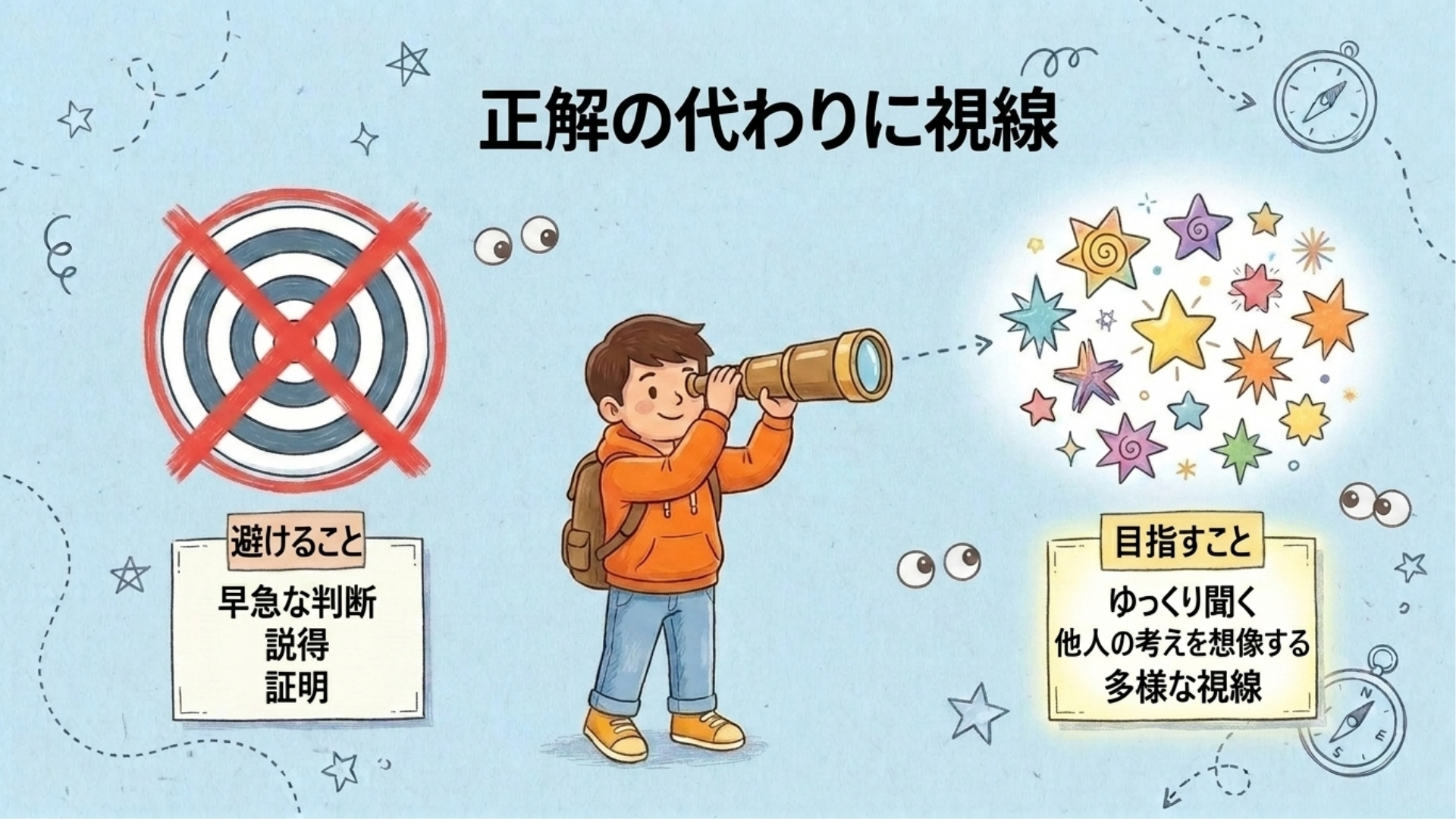正解の代わりに、いくつもの視点を見つめようとする姿