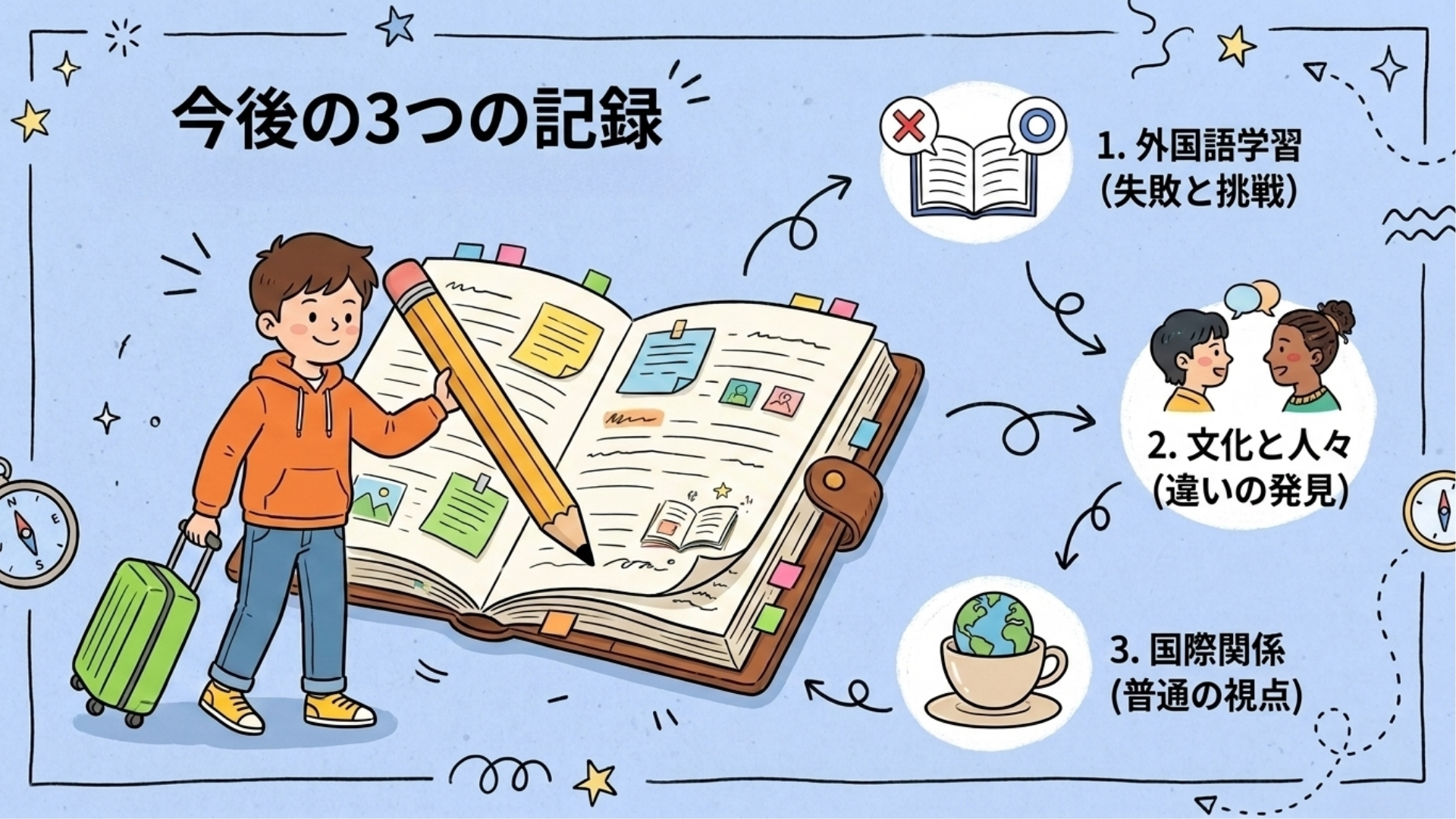 これから記録していく三つの物語を思い浮かべる様子