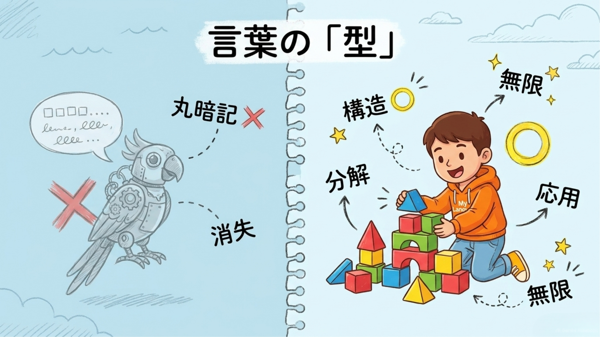 シャドーイング練習の様子