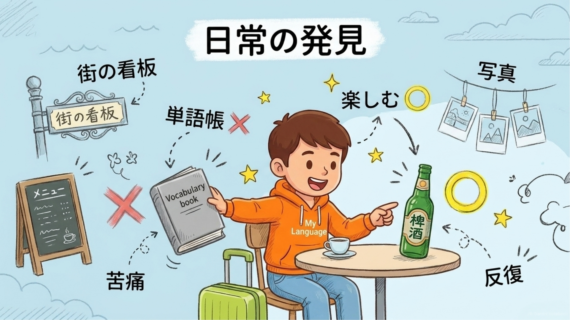 街の看板や食堂のメニュー