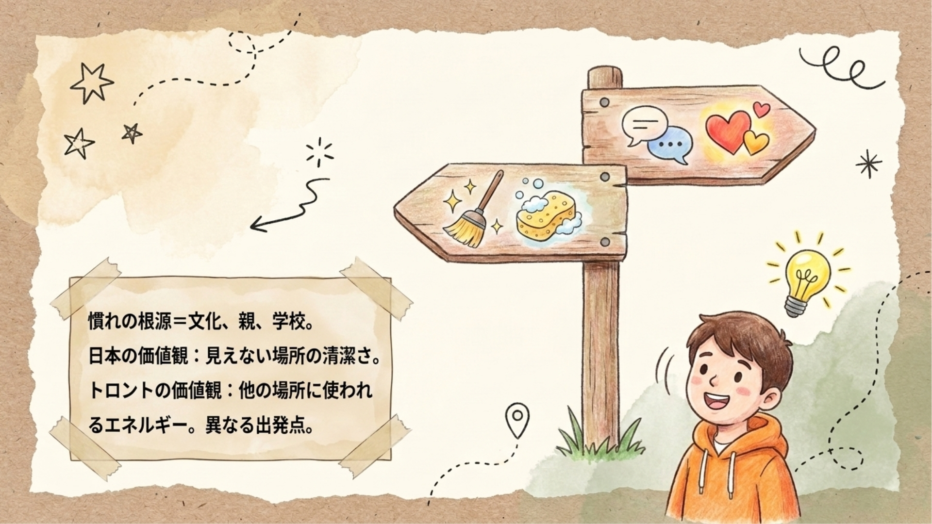 同じ日常でも、大事にしているものが違う二つの街の風景
