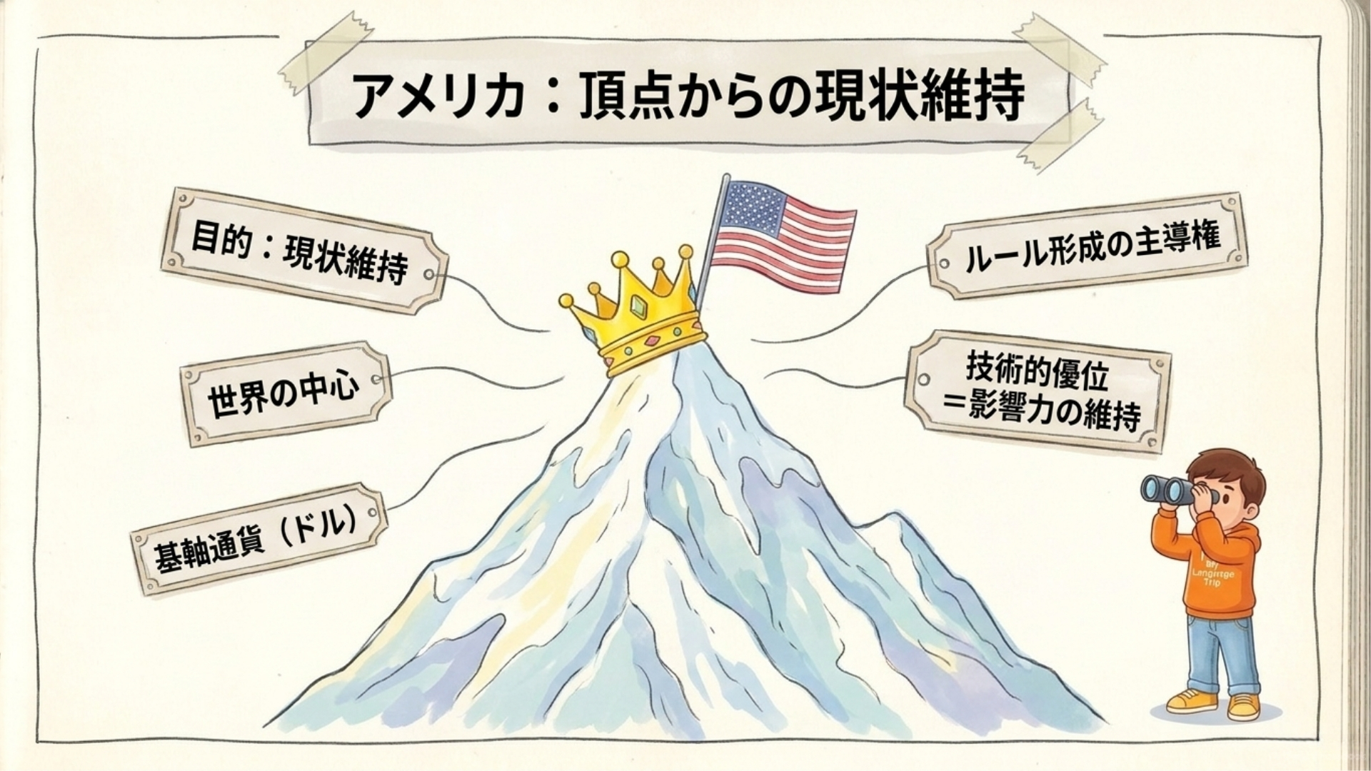 世界経済の中心にあるアメリカのイメージ