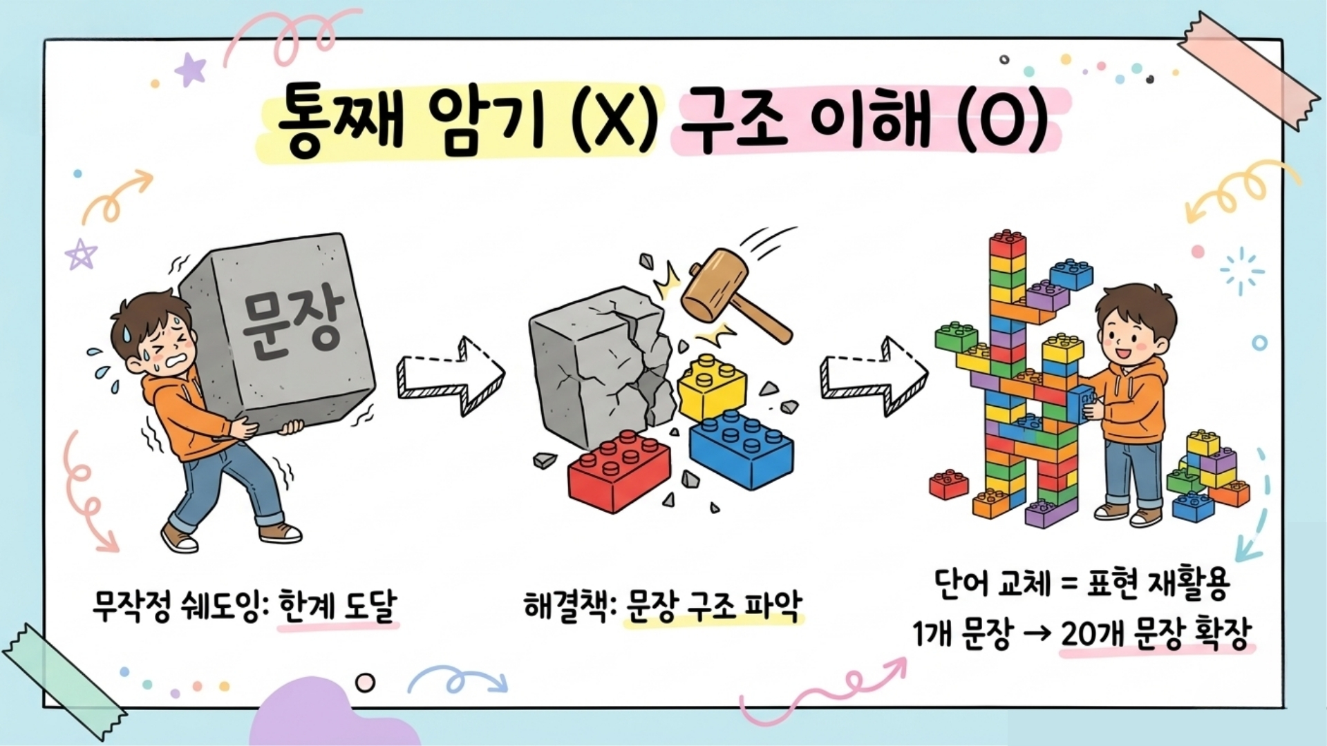 문장 구조를 분석하며 공부하는 모습
