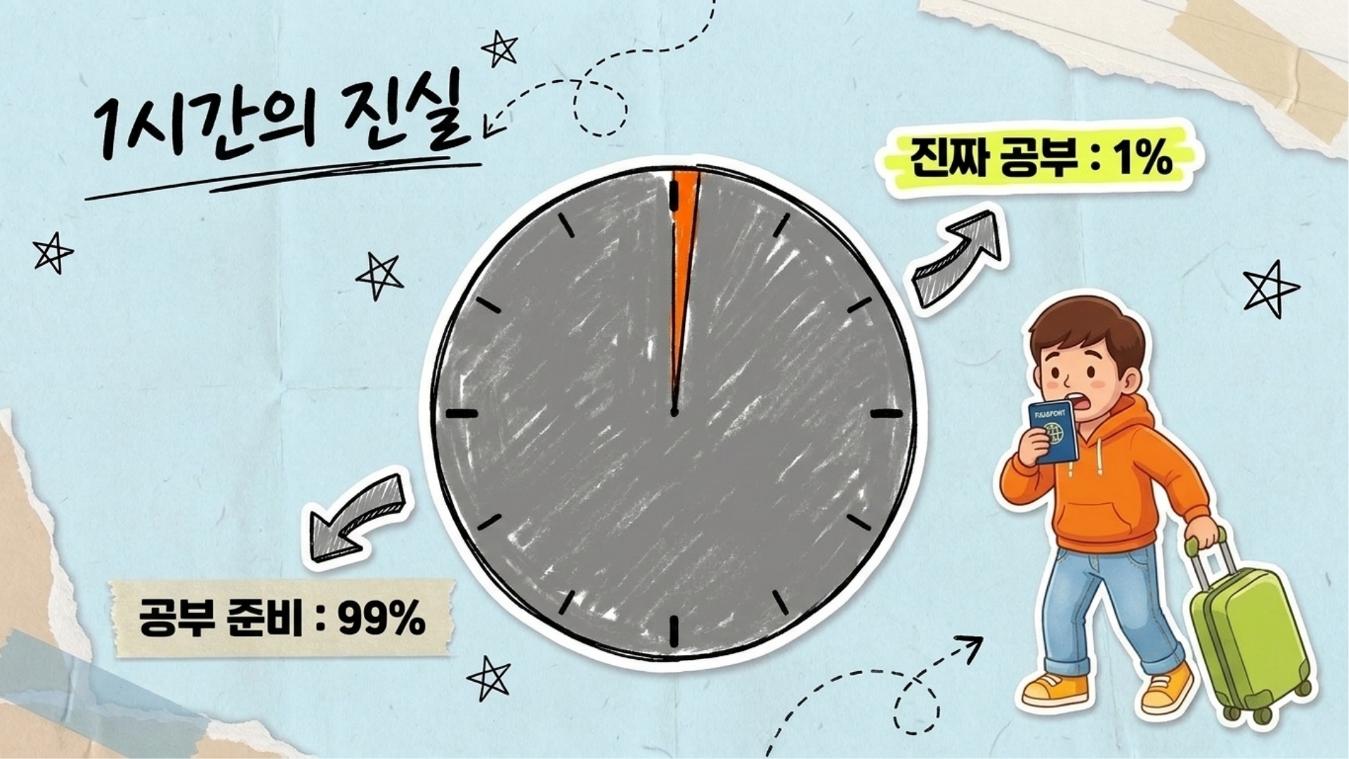 사전과 문법을 찾아보며 문장을 분석하는 모습