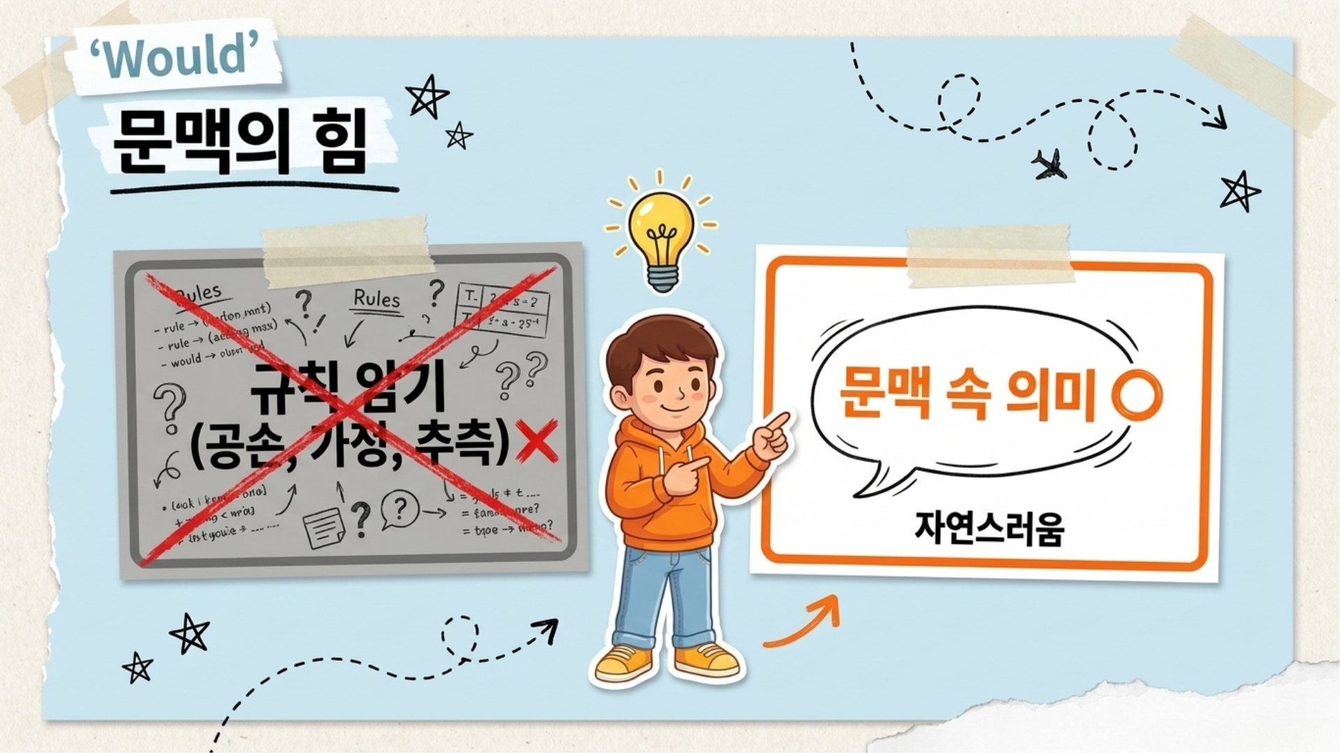 문맥 속에서 조동사 would의 의미를 이해하는 모습