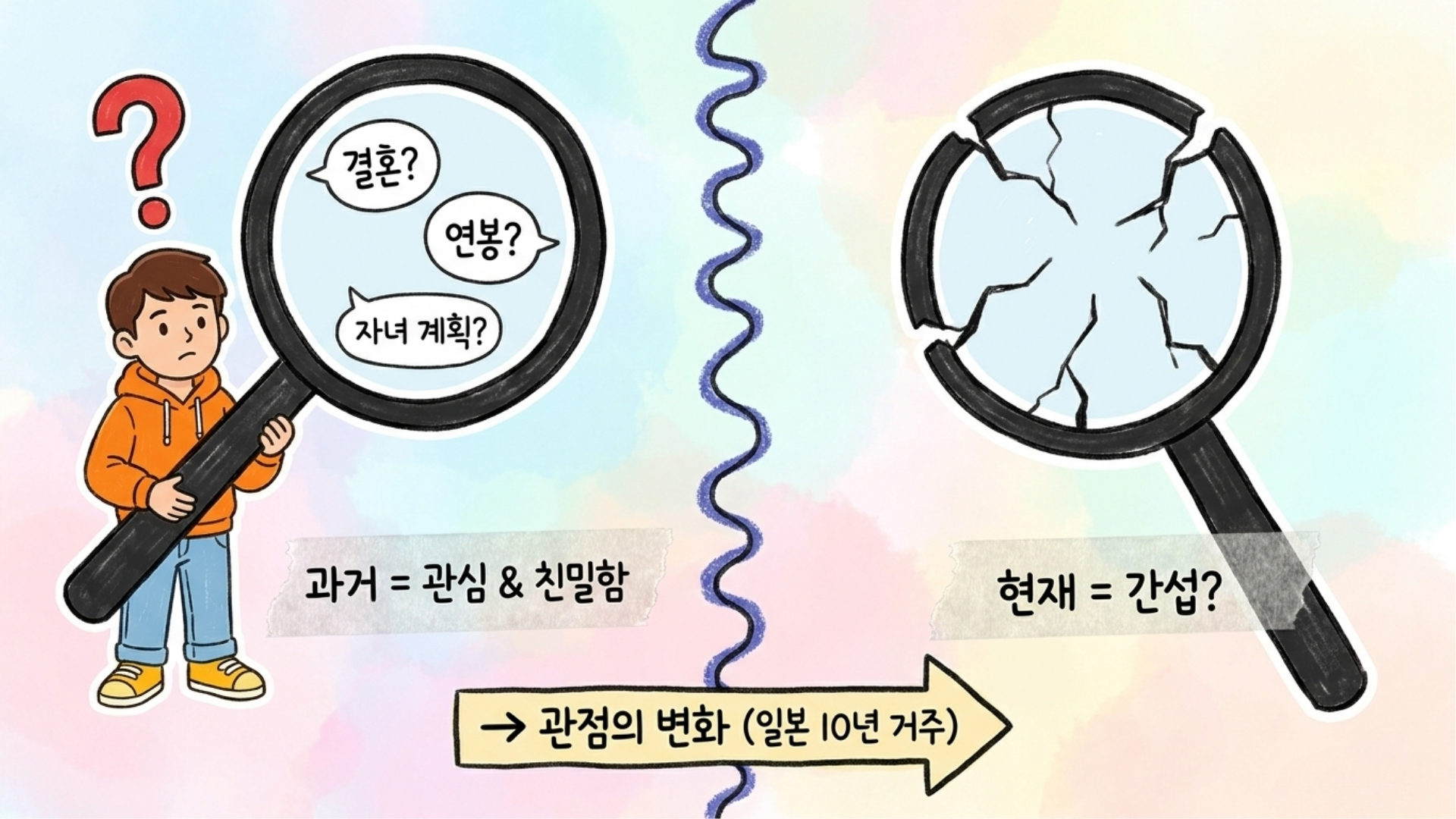 한국 방송과 유튜브를 보다가 멈칫하게 되는 순간