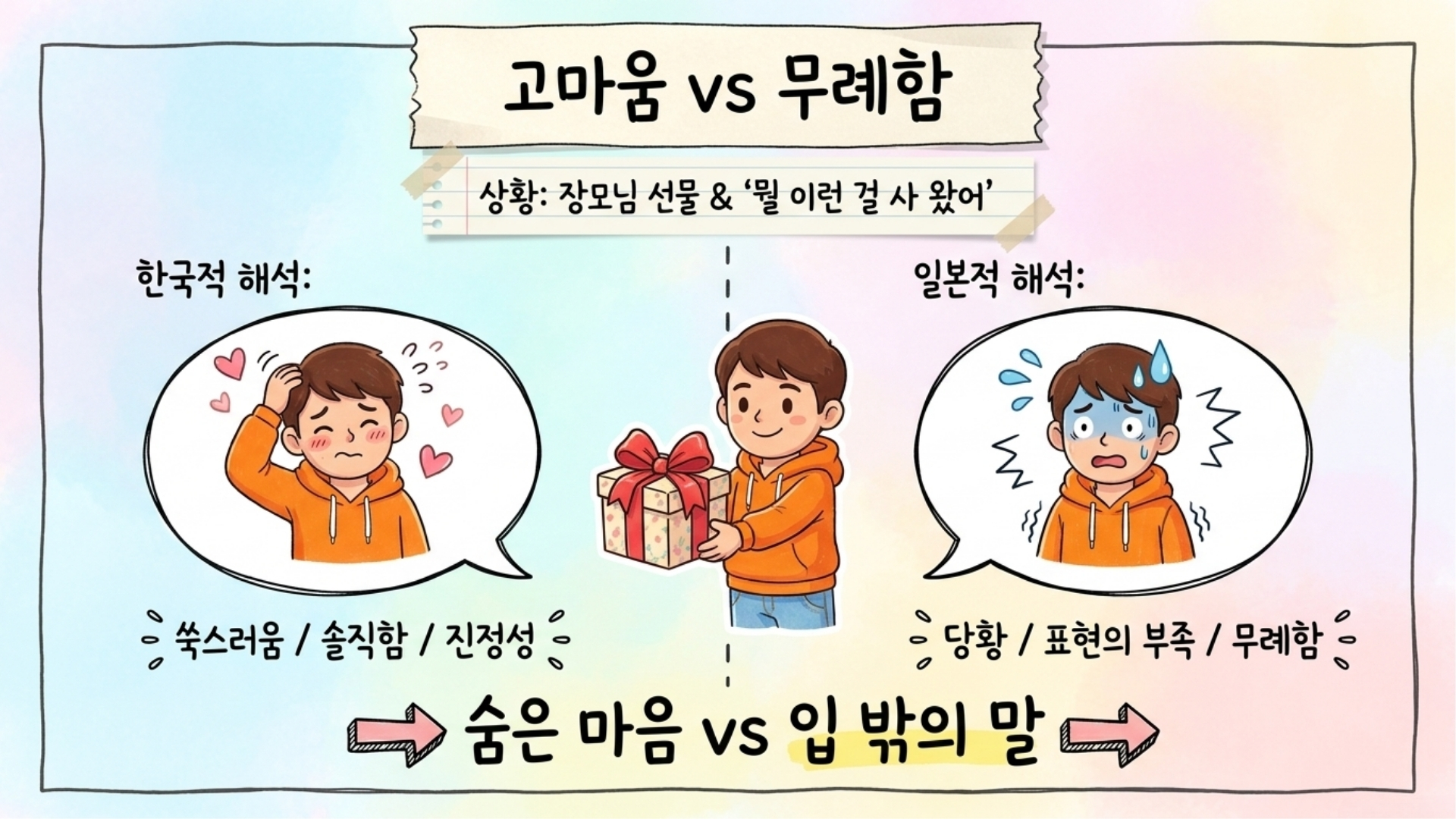 정성껏 준비한 선물을 주고받는 순간