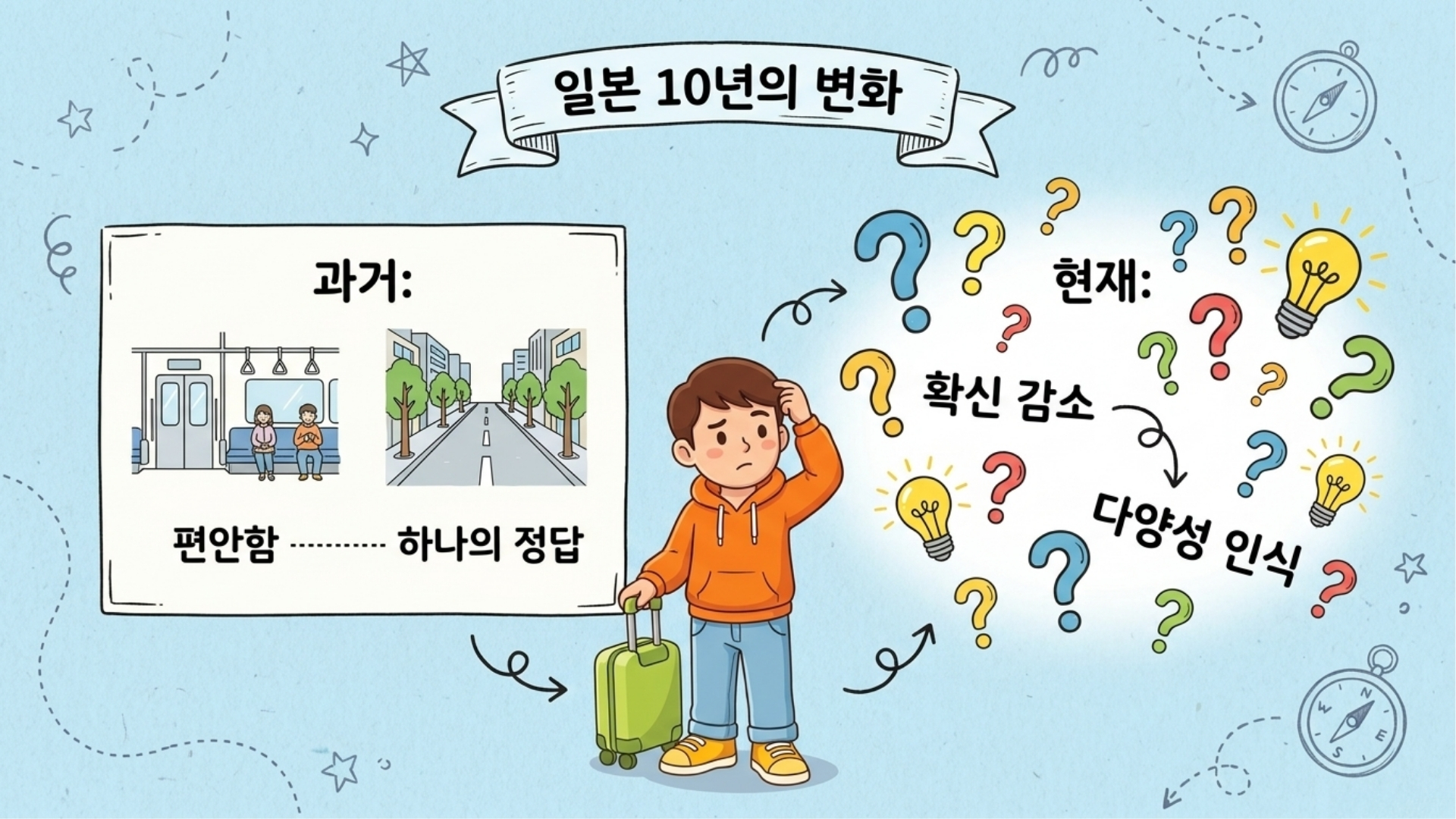 일본에서 10년을 보내며 확신이 줄어드는 모습을 표현한 이미지