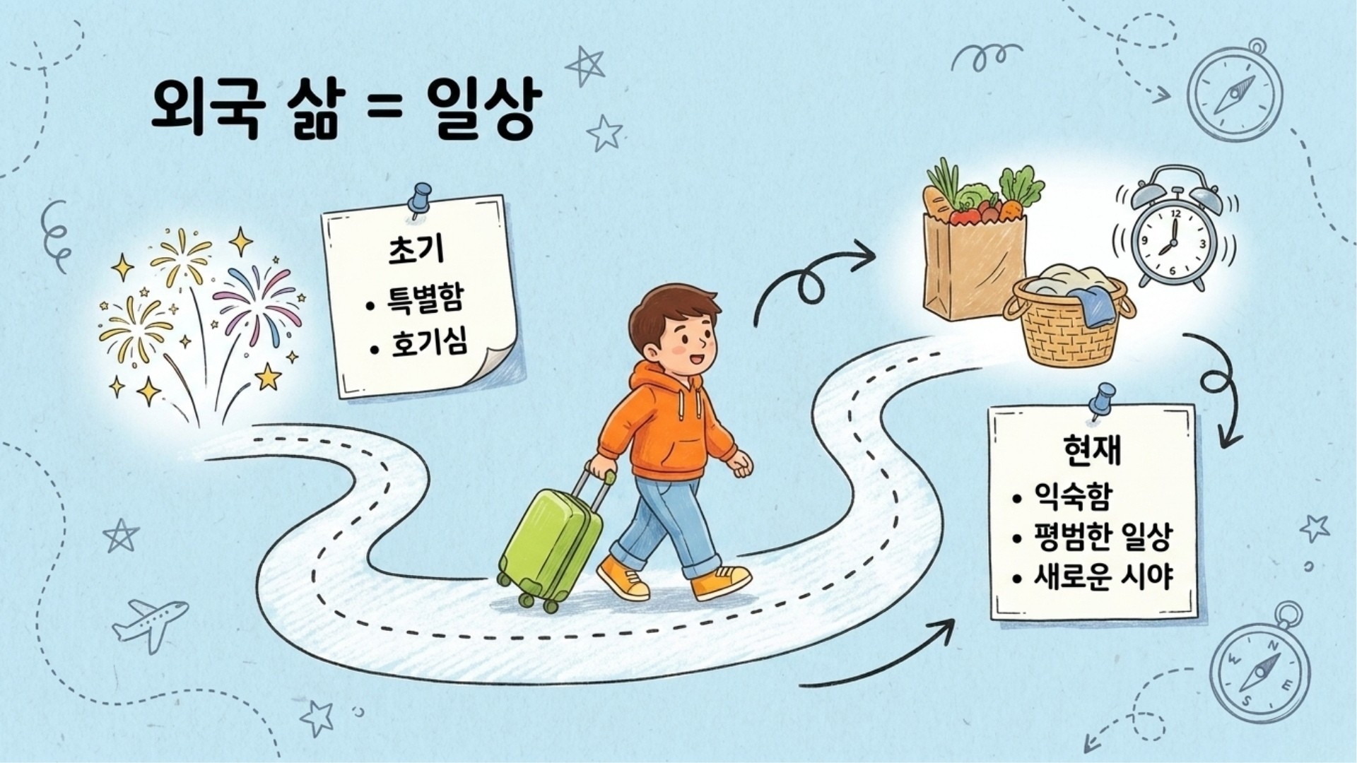 외국에서의 일상이 평범해지는 모습