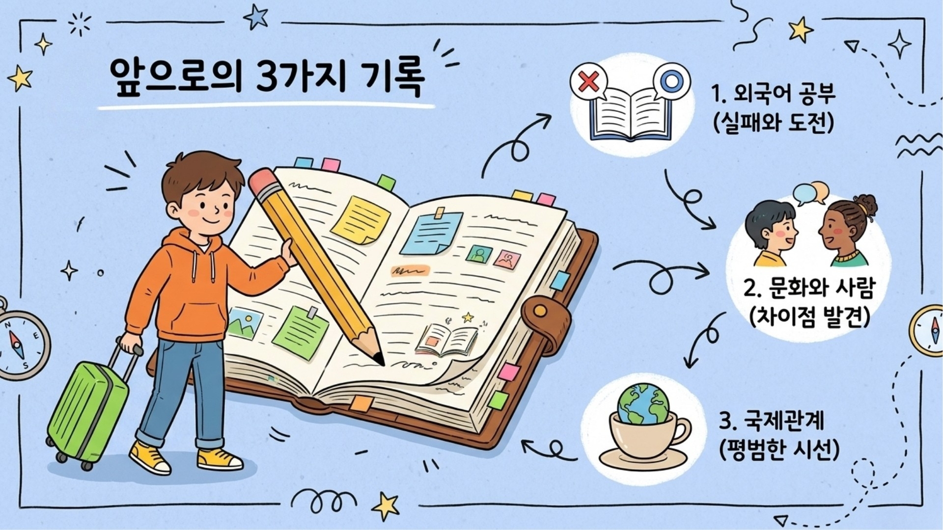앞으로 기록해나갈 세 가지 이야기를 떠올리는 모습