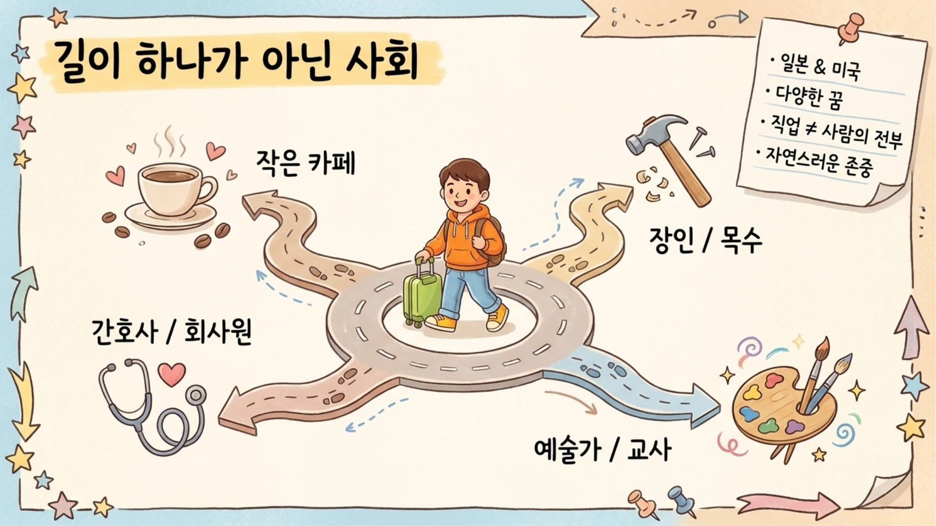 저마다의 방식으로 살아가는 일본과 미국 사람들