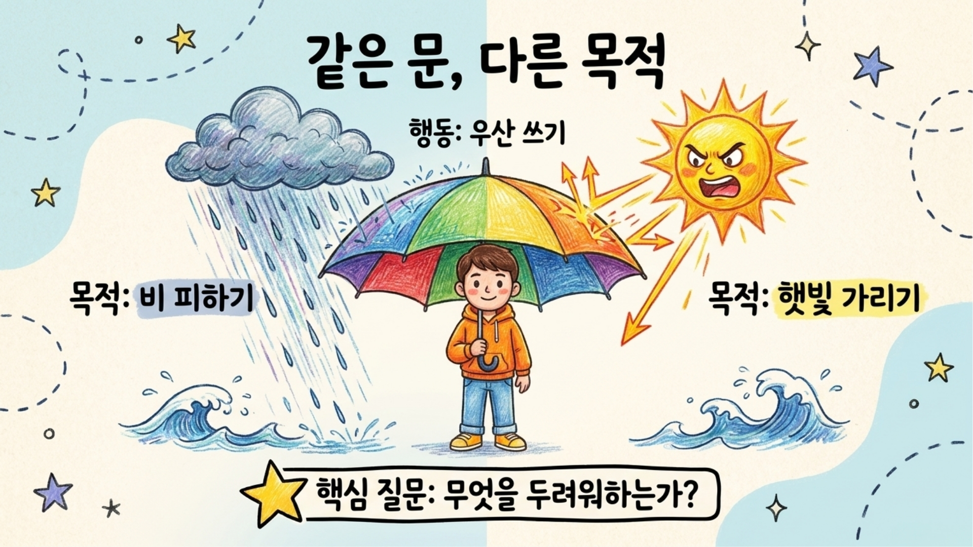 우산을 든 두 사람, 같은 행동이라도 서로 다른 이유가 있을 수 있음을 보여주는 이미지