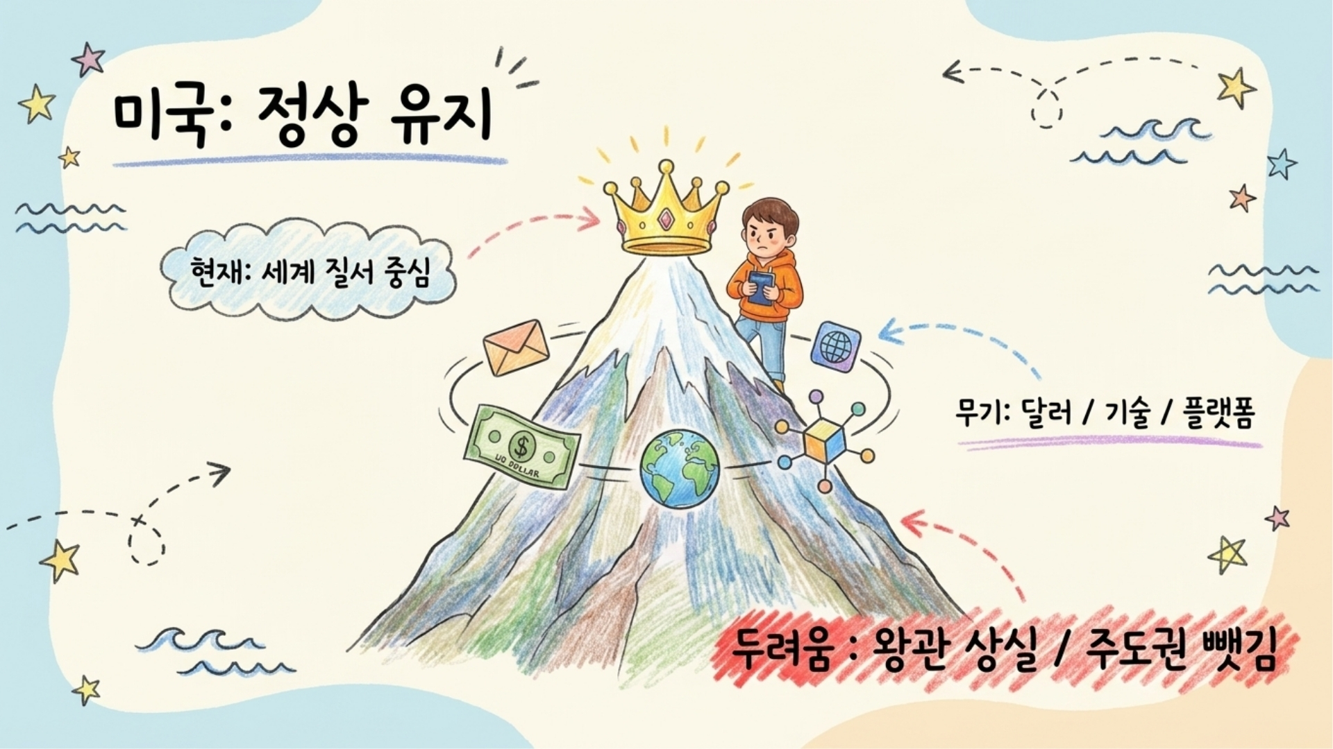 왕관을 쓰고 세계 경제의 중심을 지키는 미국을 상징하는 이미지
