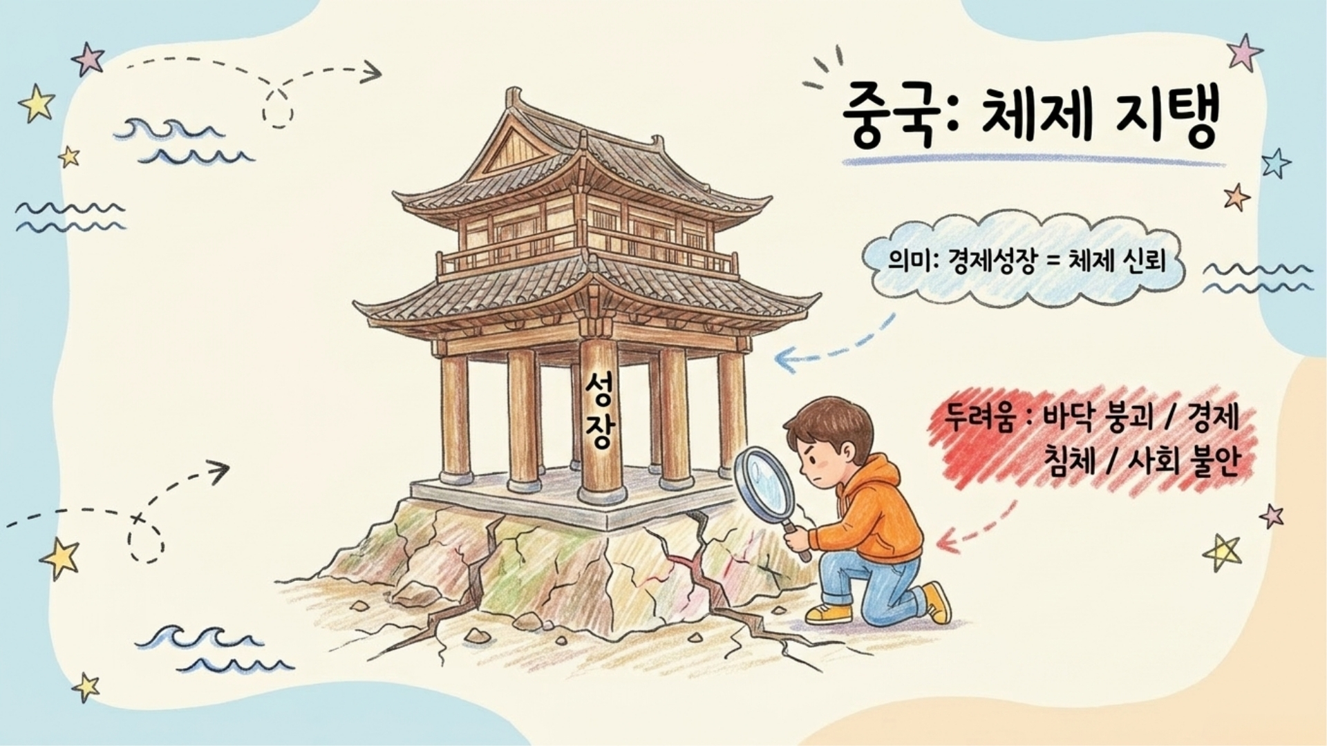 성장하는 도시와 사람들, 중국의 경제성장과 체제 안정을 상징하는 이미지