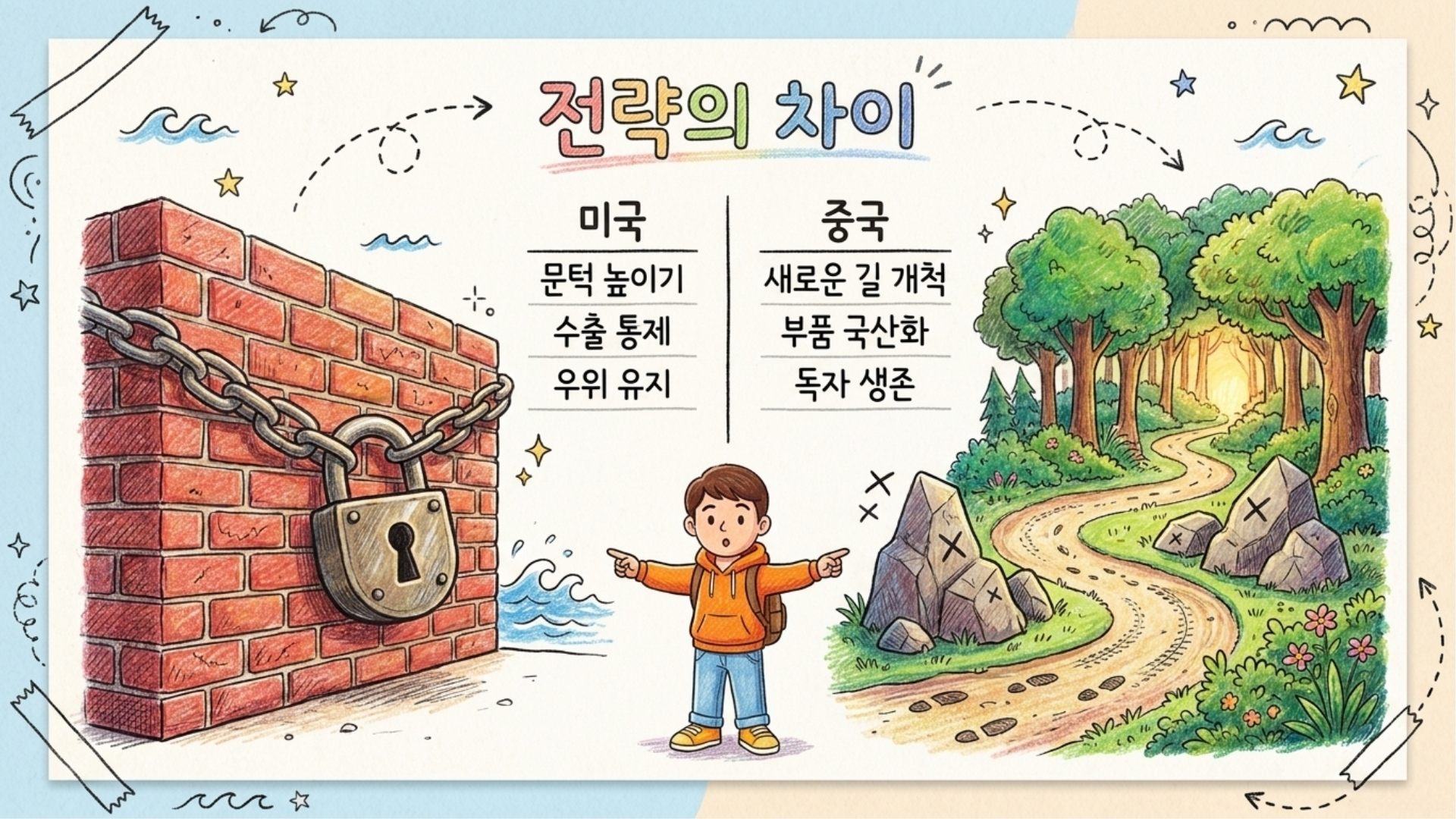 문턱과 갈라진 새로운 길, 미국의 기술 통제와 중국의 자립을 상징하는 이미지